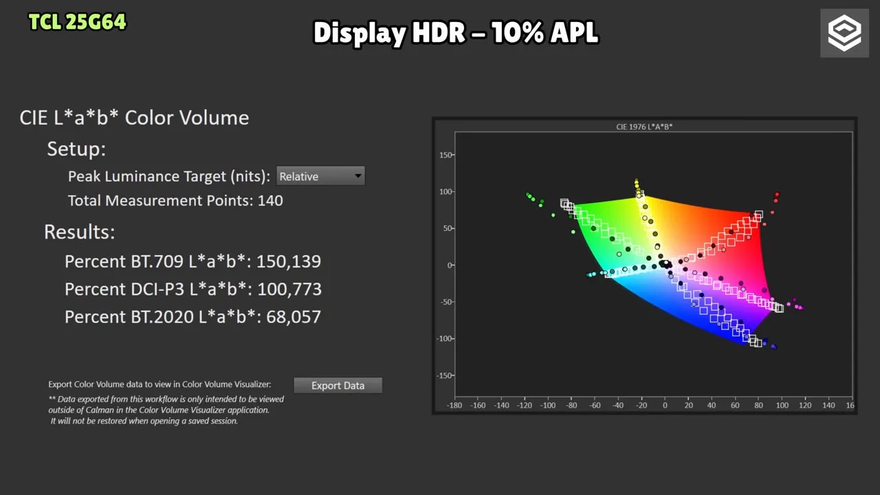 ColorChecker del TCL 25G64 en HDR a 10% de APL con dE e informe de desviaciones por color