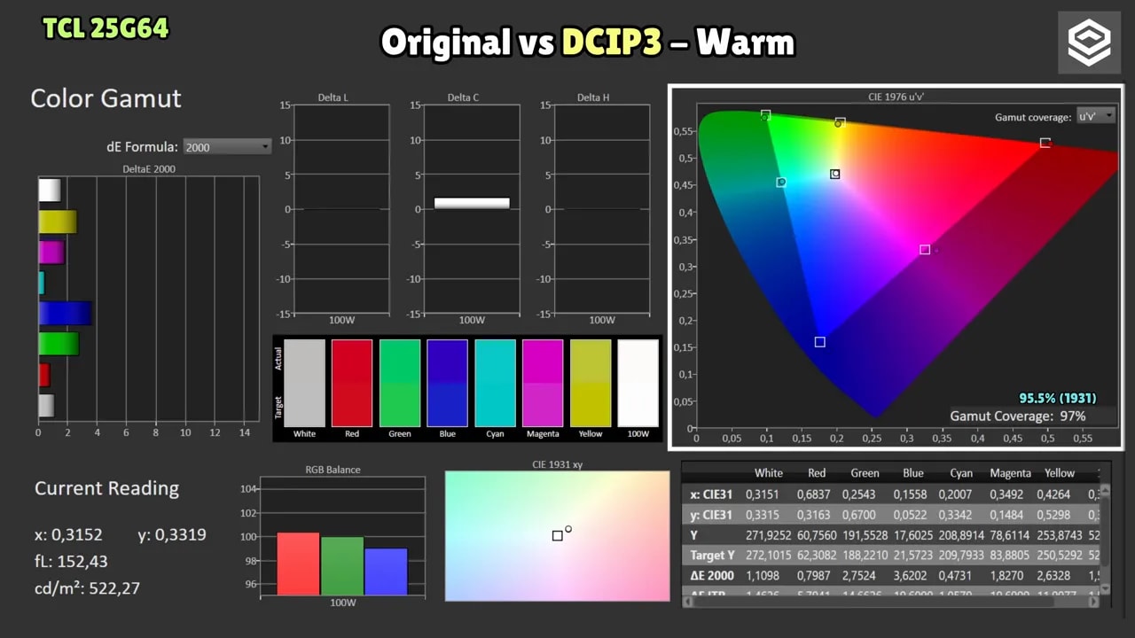 Comparativa de gamut y precisión de color en TCL 25G64: Original vs DCI-P3 en modo Warm