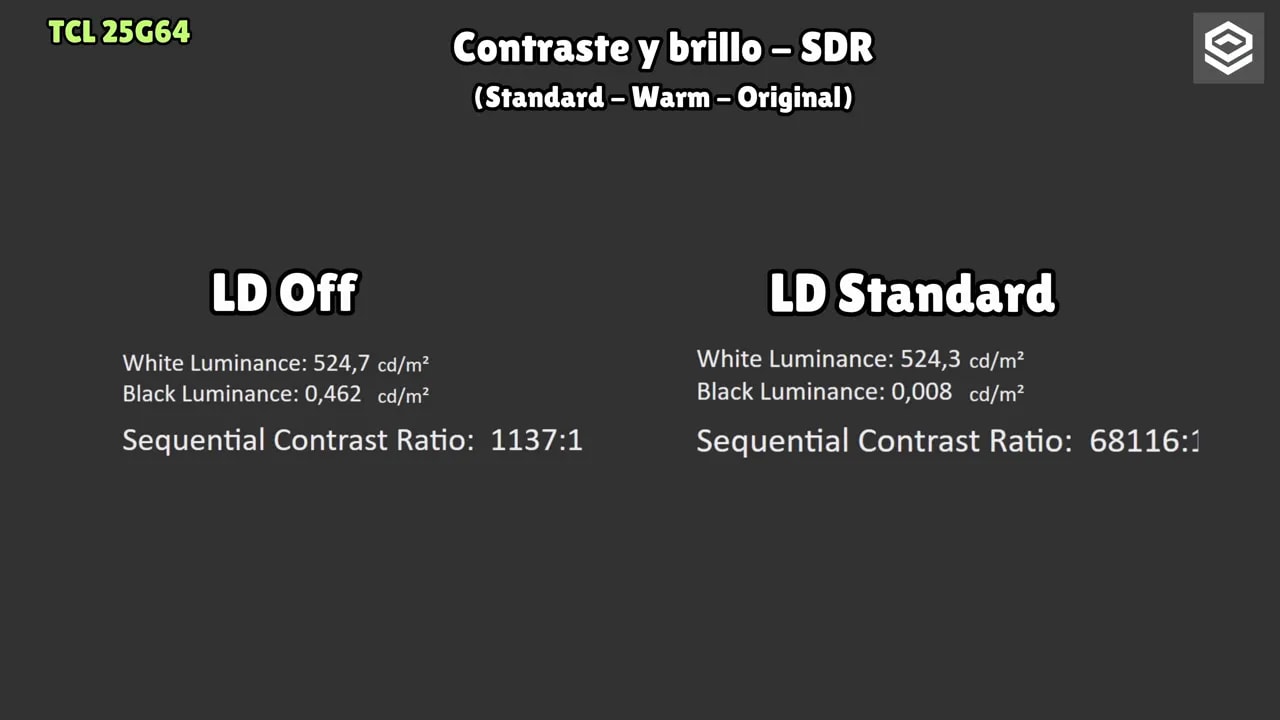 Comparativa de contraste y brillo SDR en TCL 25G64 con local dimming apagado vs estándar