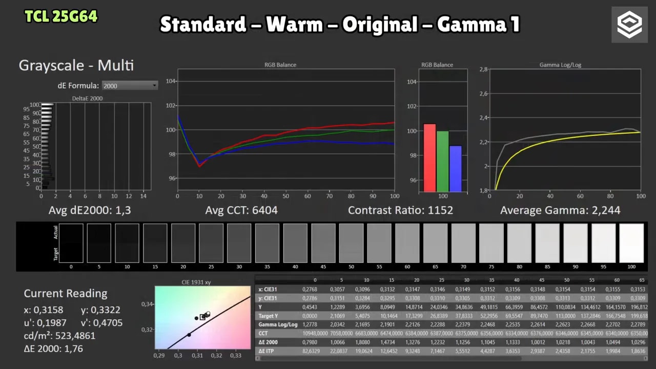 Pantalla de software de calibración del TCL 25G64 con Standard Warm Original Gamma 1 y métricas de escala de grises, balance RGB y gamma