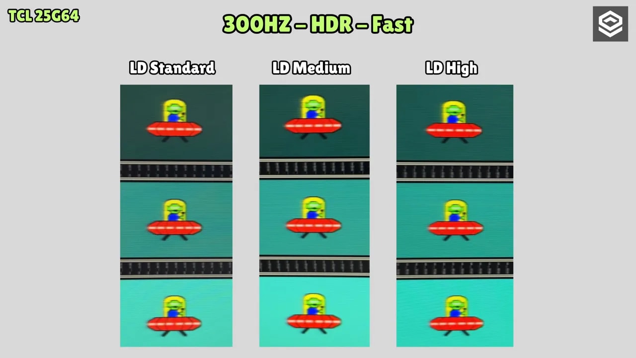 Comparativa UFO Test del monitor TCL 25G64 a 300 Hz en HDR con overdrive Fast y local dimming en LD Standard, LD Medium y LD High