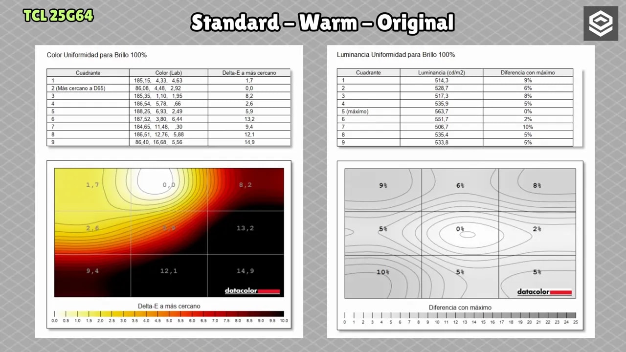 Gráficas de uniformidad de color y luminancia del TCL 25G64 Standard Warm Original