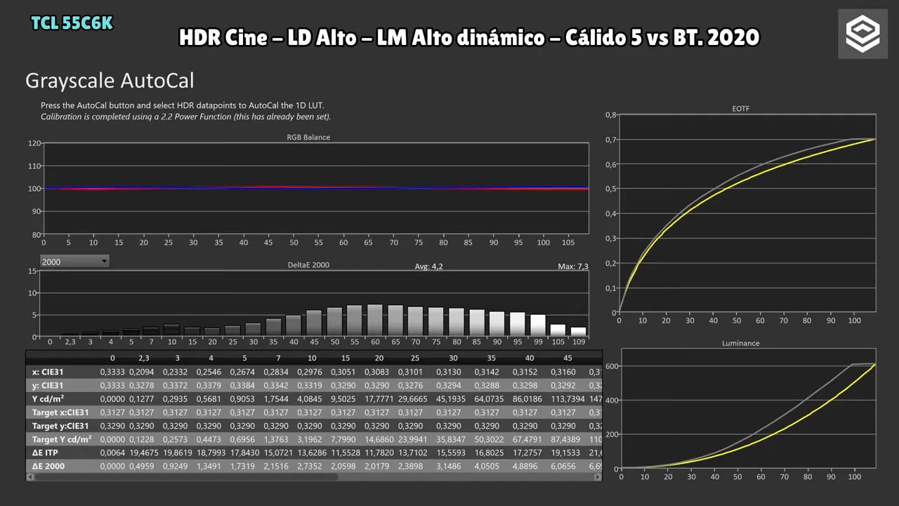 Gráficas de calibración Grayscale AutoCal en la TCL 55C6K: balance RGB y curva de luminancia en HDR Cine