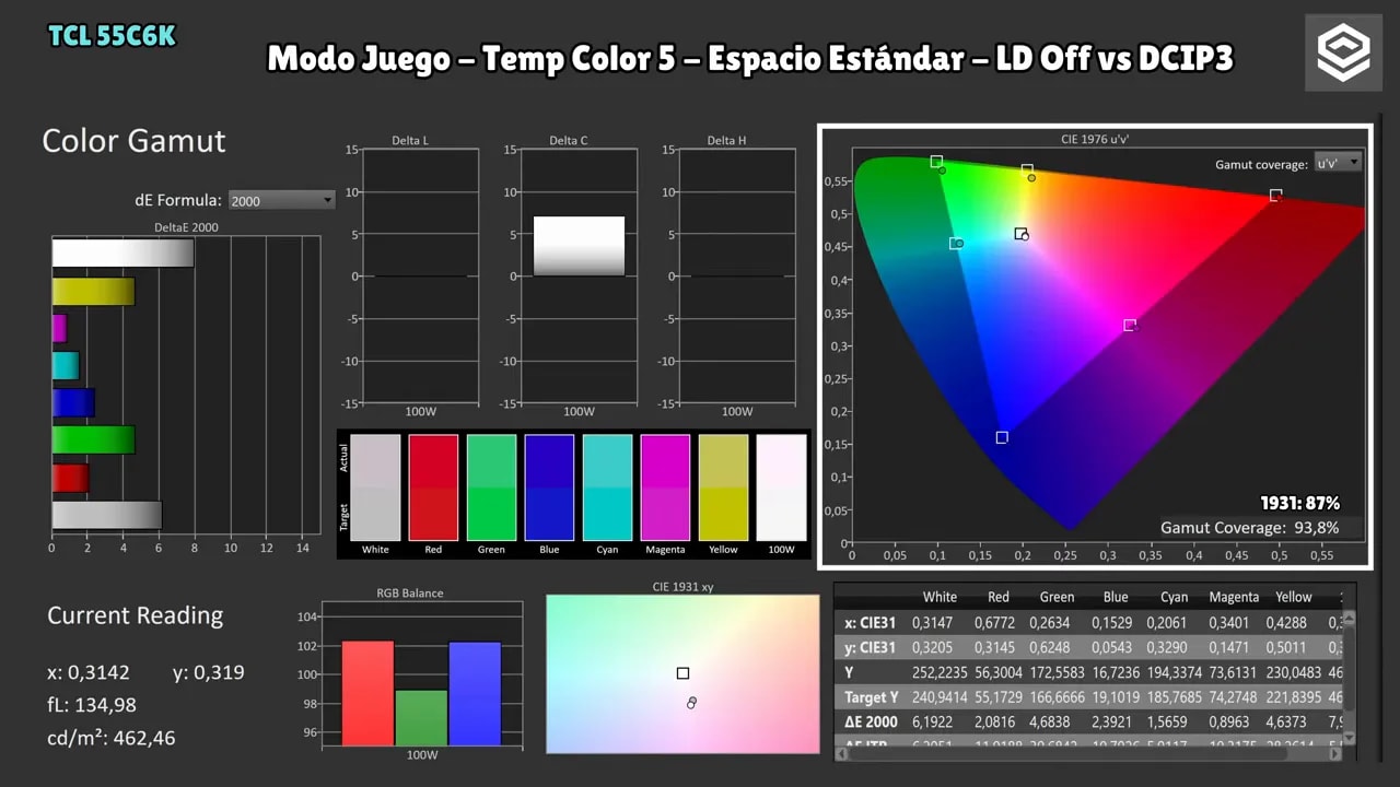Gráficas de calibración de color en la TCL 55C6K modo Juego: Temp Color 5, espacio Estándar, LD Off vs DCI-P3