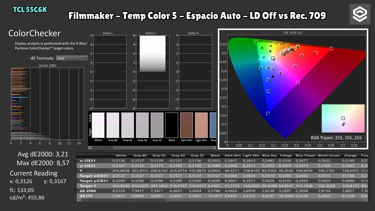ColorChecker con mediciones deltaE y lectura de balance de blancos y RGB en la TCL 55C6K modo Filmmaker