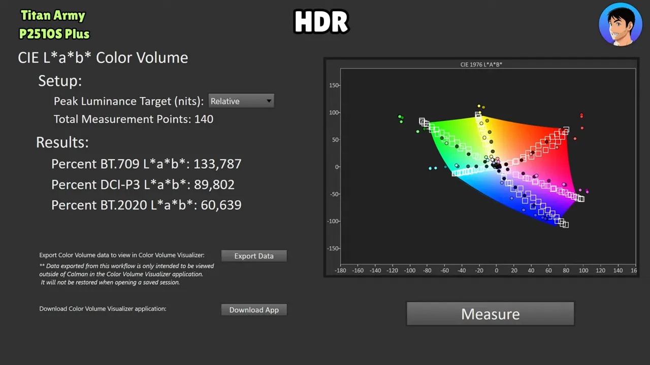 Gráfica de medición HDR ColorMatch del Titan Army P2510S Plus con error de color y valores de RGB