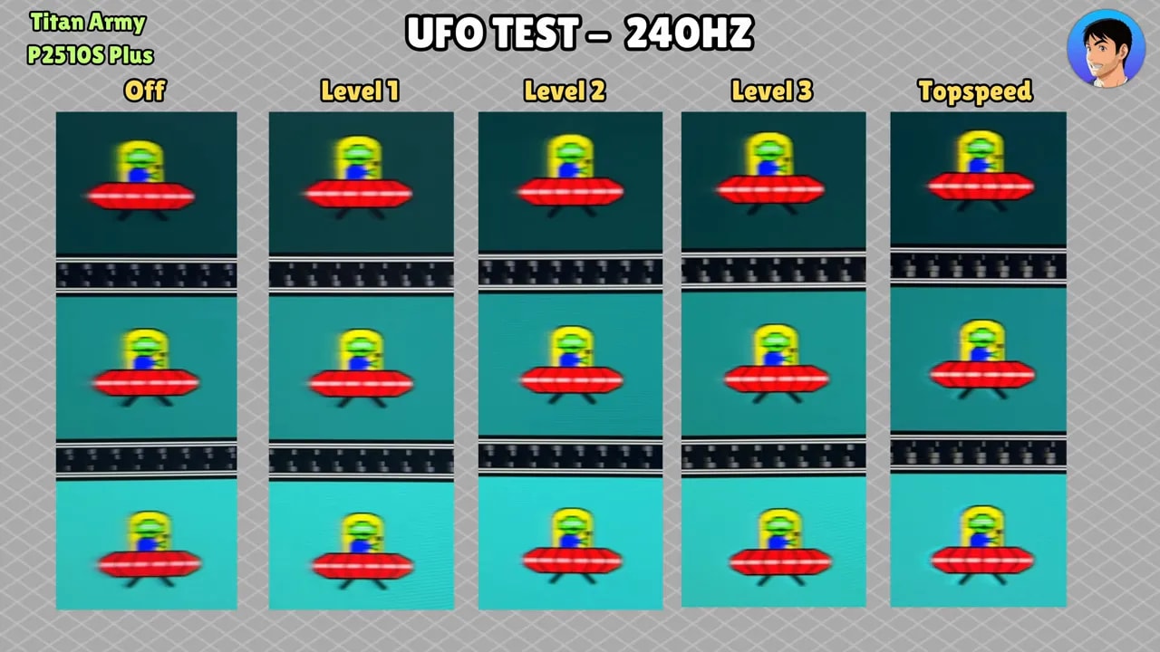 Comparativa de overdrive del Titan Army P2510S Plus a 240 Hz: Off, Level 1, Level 2, Level 3 y TopSpeed