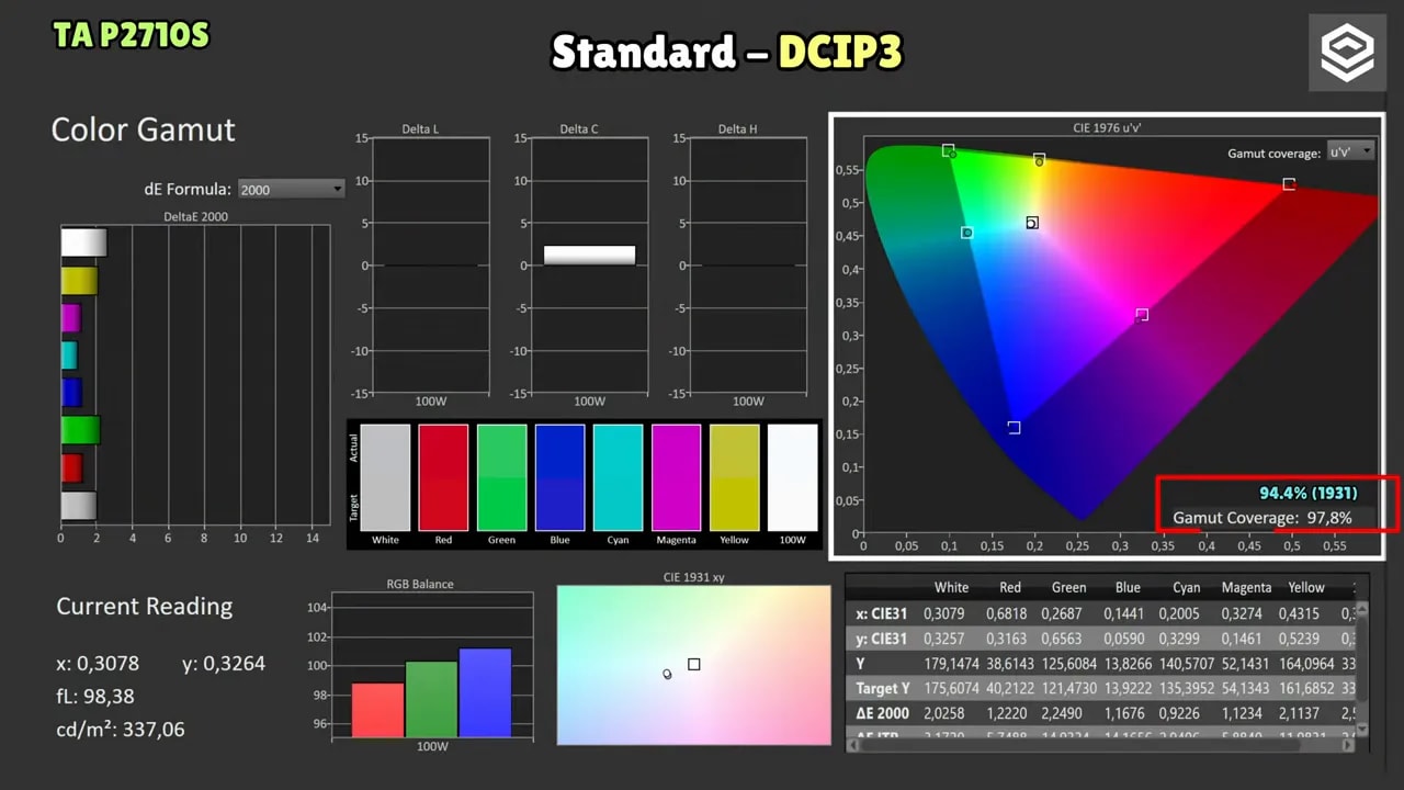 Informe de calibración y mediciones del Titan Army P2710S en modo Standard (DCI-P3)