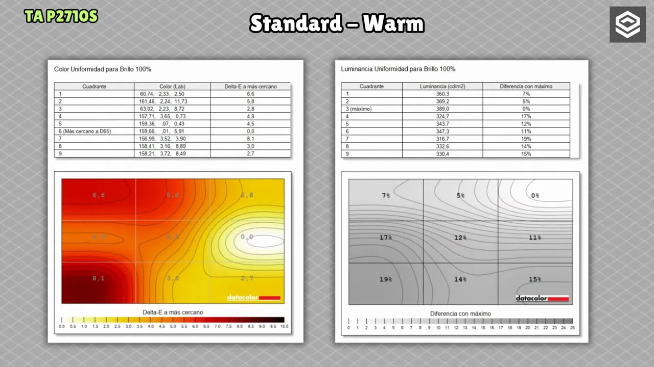 Informe de uniformidad de color y luminancia para el Titan Army P2710S en modo Standard–Warm