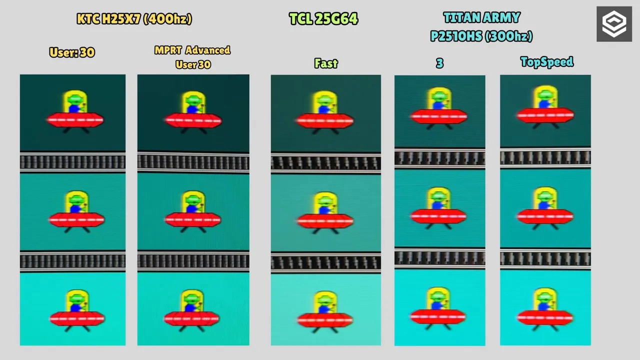 Captura del UFO Test a 300 Hz comparando modos Fast/3/TopSpeed en el TCL 25G64 con otros monitores