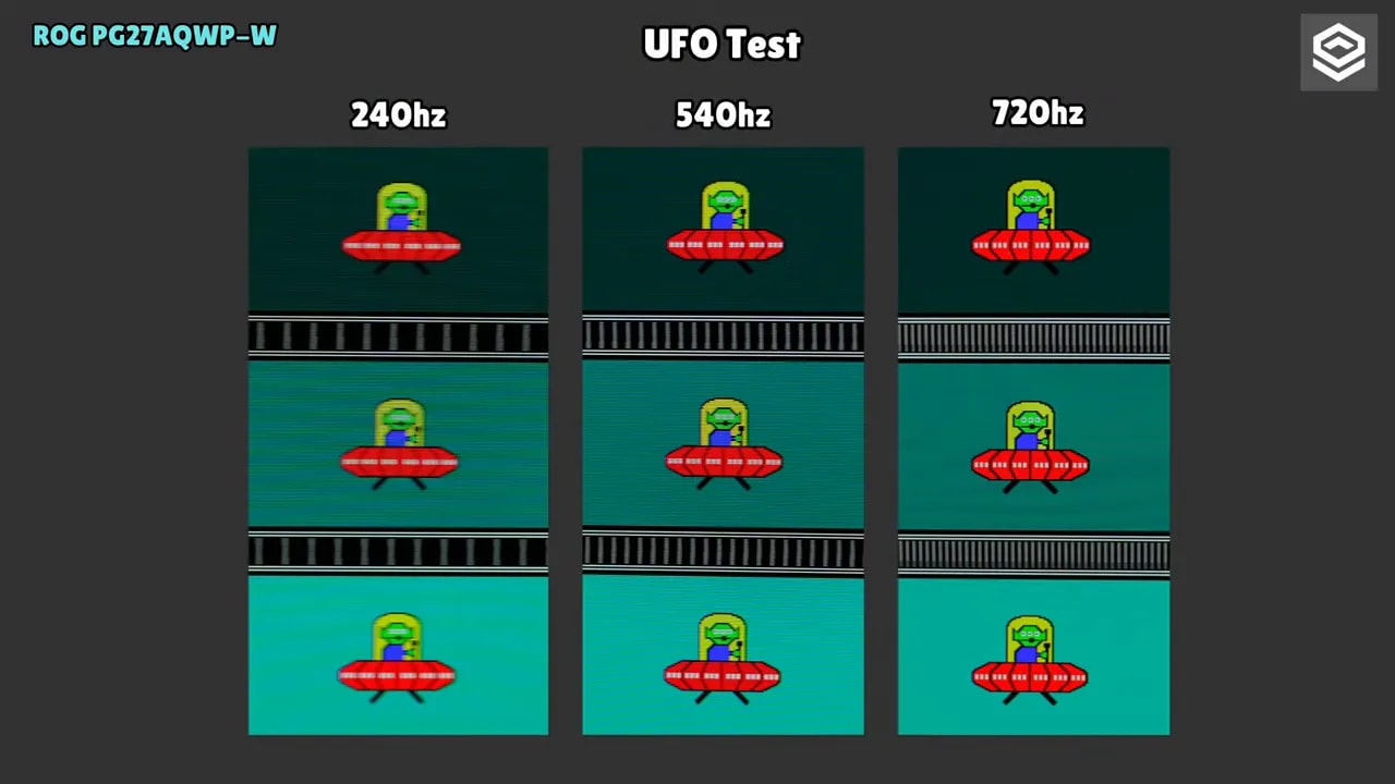 Comparativa UFO Test del Asus ROG Swift PG27AQWP-W a 240 Hz, 540 Hz y 720 Hz (720p)