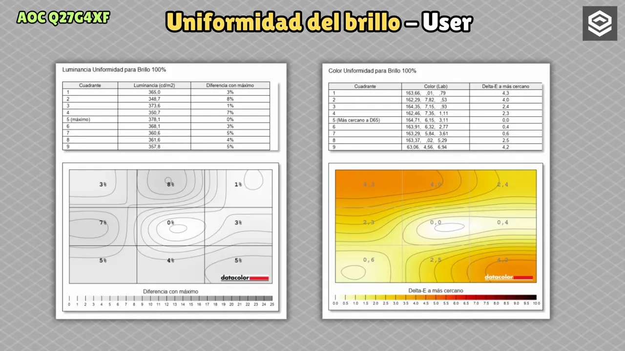 Gráfica de uniformidad del brillo del AOC Q27G4XF en modo Usuario