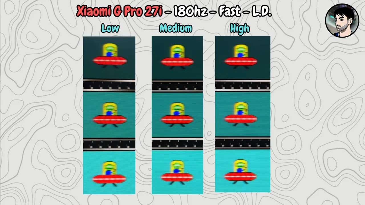 Xiaomi G Pro 27i con local dimming en Low, Medium y High en una escena de prueba