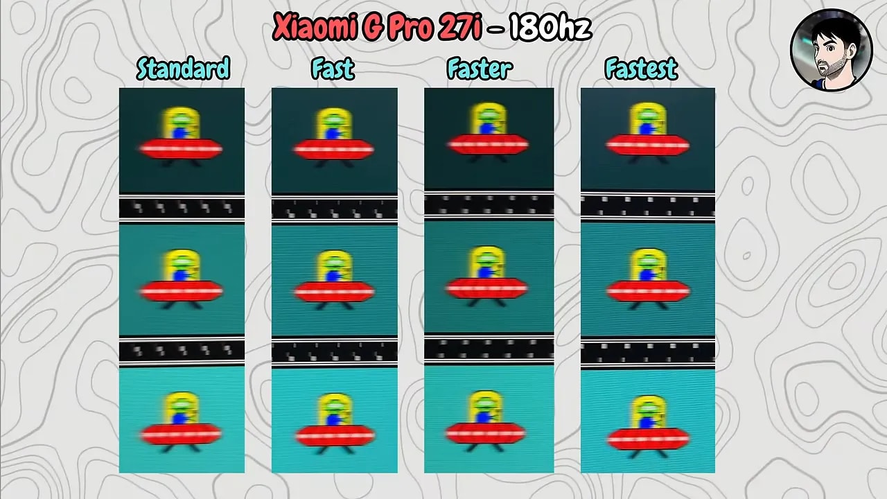 UFO test del Xiaomi G Pro 27i a 180 Hz mostrando Standard, Fast, Faster y Fastest