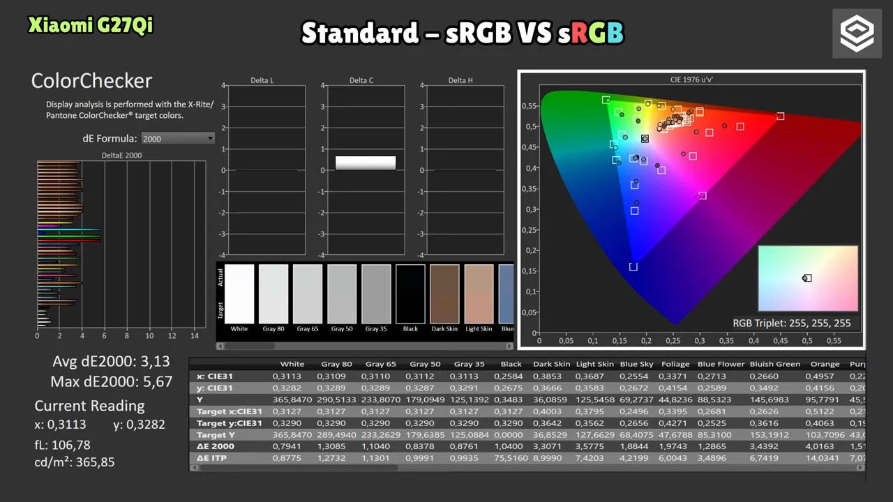 Gráficos de medición del Xiaomi G27Qi comparando Standard-sRGB vs sRGB