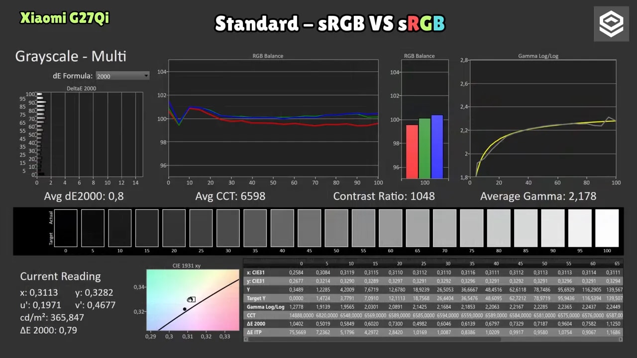 Gráficos de medición del Xiaomi G27Qi comparando Standard-sRGB vs sRGB
