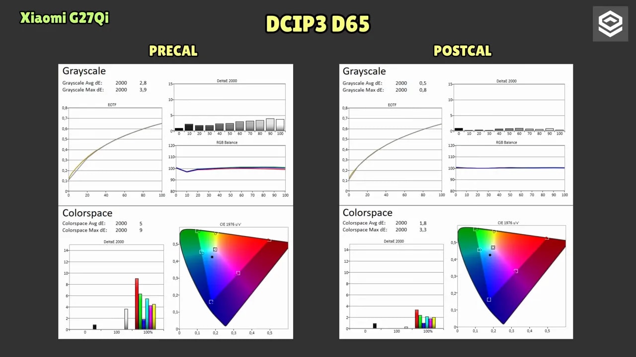Menú OSD del Xiaomi G27Qi con modo Faster y ajustes de imagen en pantalla