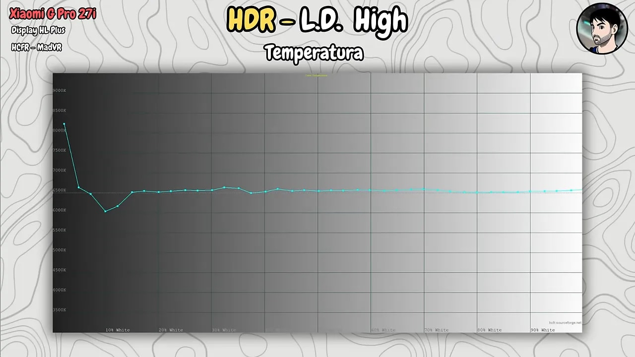 Gráfica de temperatura de color en HDR con local dimming High del Xiaomi Mini LED G Pro 27i
