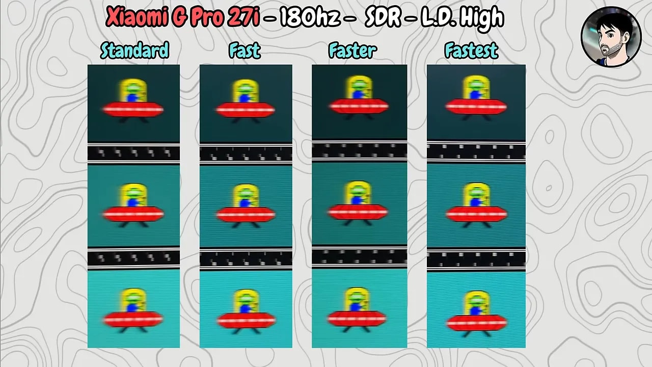 Comparación visual del Xiaomi Mini LED G Pro 27i con local dimming Low Medium High mostrando seguimiento de objetos brillantes