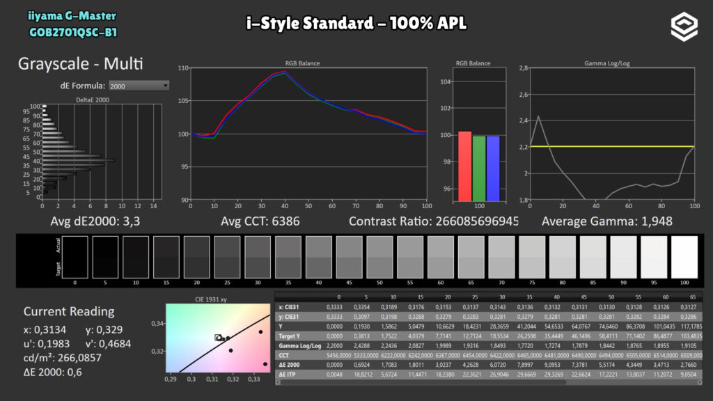 iiyama G-Master GOB2701QSC-B1 Titan Falcon · Escala de grises · Standard, 100 % APL