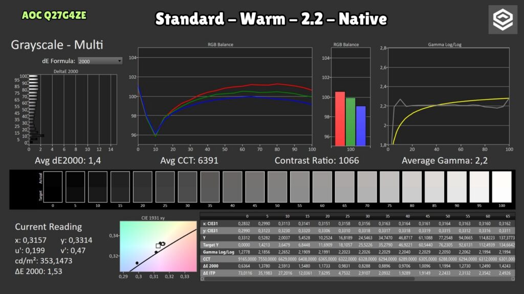 AOC Q27G4ZE · Escala de grises · Warm