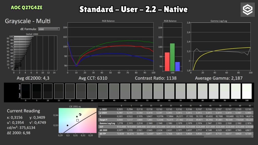 AOC Q27G4ZE · Escala de grises · User