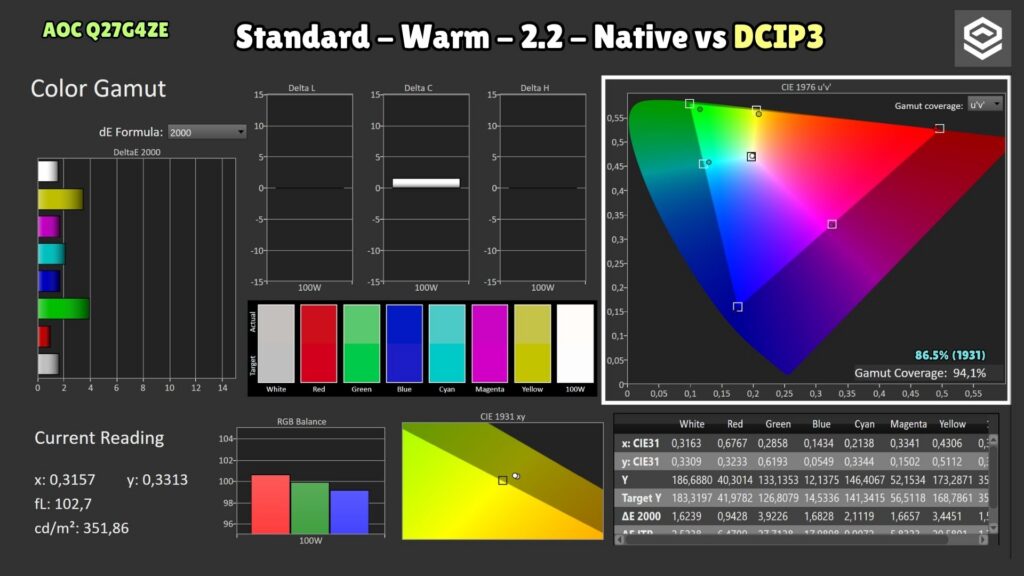 AOC Q27G4ZE · Cobertura DCI-P3 · Nativo