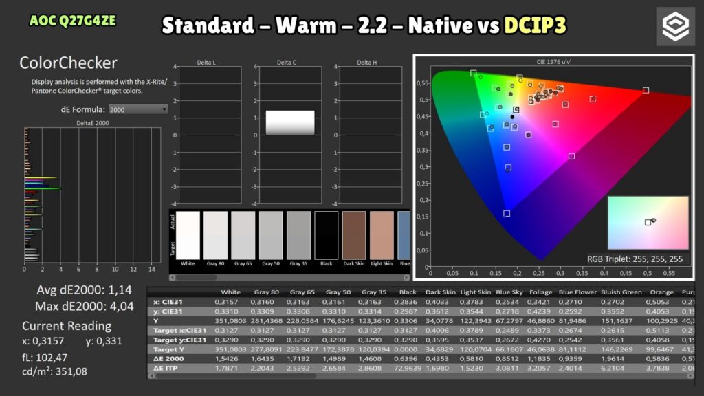 AOC Q27G4ZE · ColorChecker DCI-P3 · Nativo