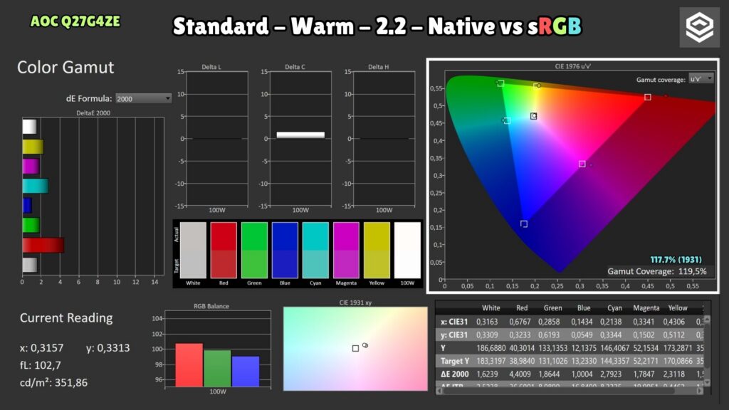 AOC Q27G4ZE · Cobertura sRGB · Nativo