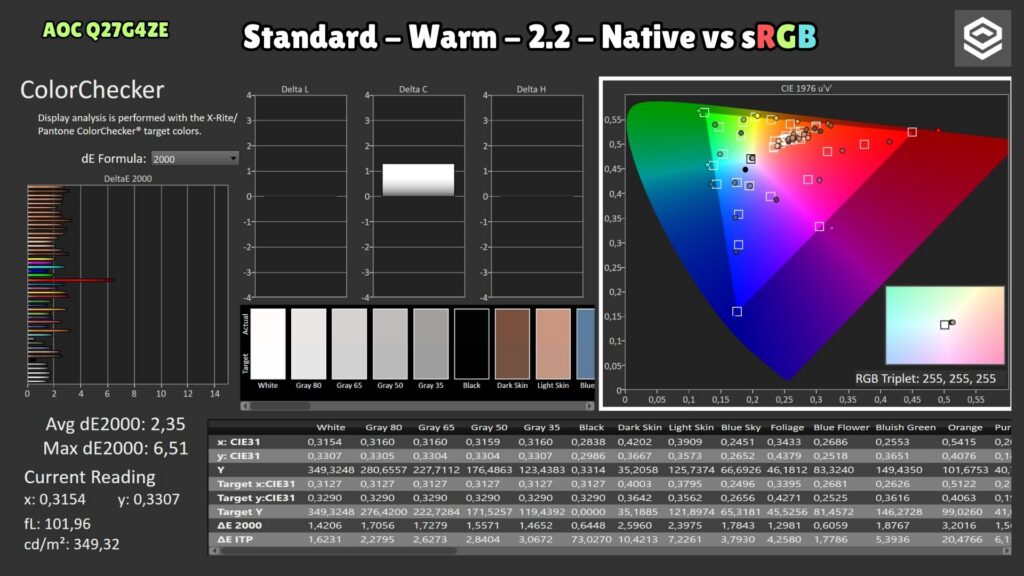 AOC Q27G4ZE · ColorChecker sRGB · Nativo
