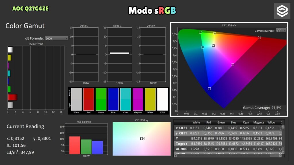 AOC Q27G4ZE · Cobertura · Modo sRGB