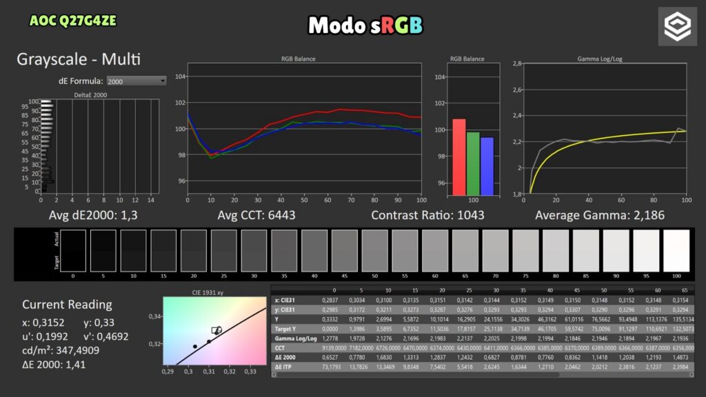 AOC Q27G4ZE · Escala de grises · Modo sRGB
