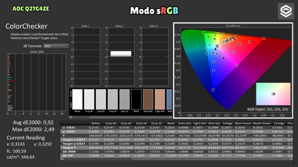 AOC Q27G4ZE · ColorChecker · Modo sRGB
