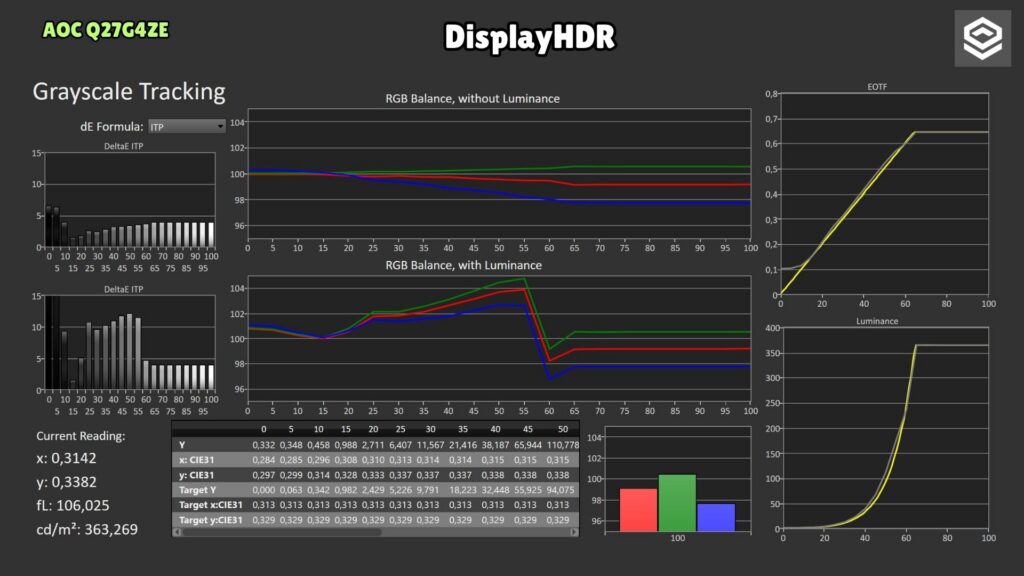AOC Q27G4ZE · EOTF · DisplayHDR