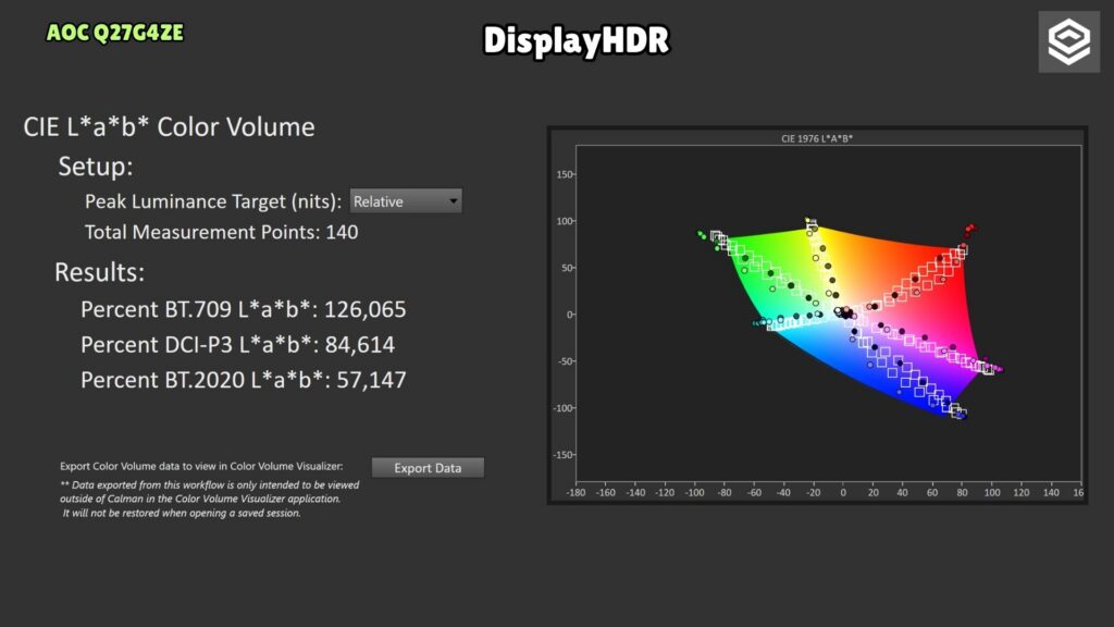 AOC Q27G4ZE · Volumen de color HDR