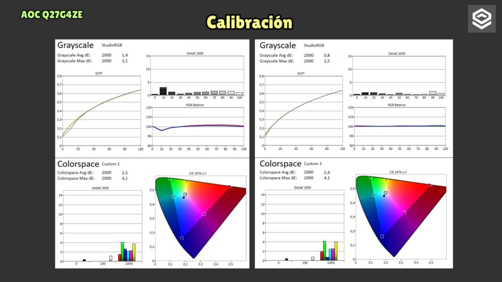 AOC Q27G4ZE · Calibración