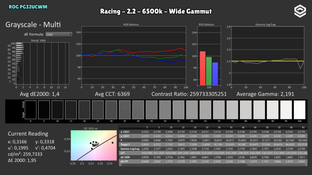 ASUS ROG PG32UCWM · Grayscale · Native