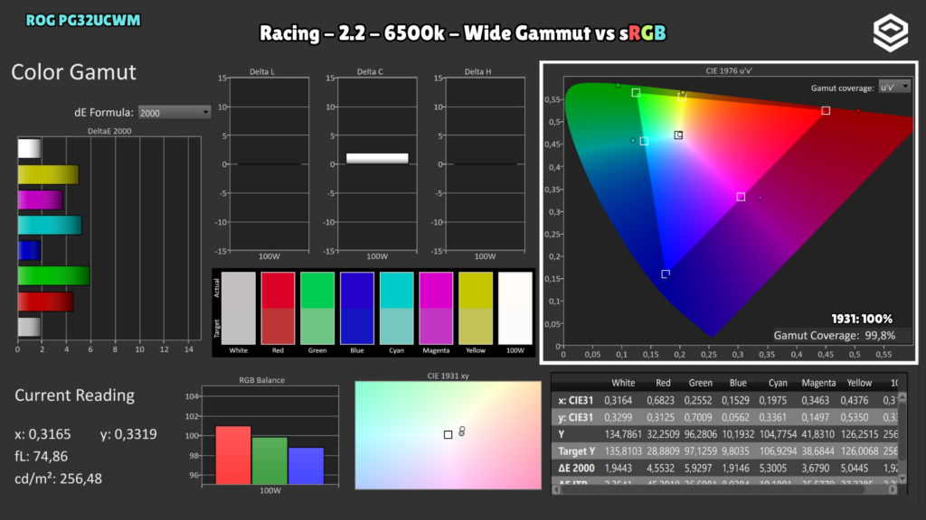 ASUS ROG PG32UCWM · sRGB coverage · Native