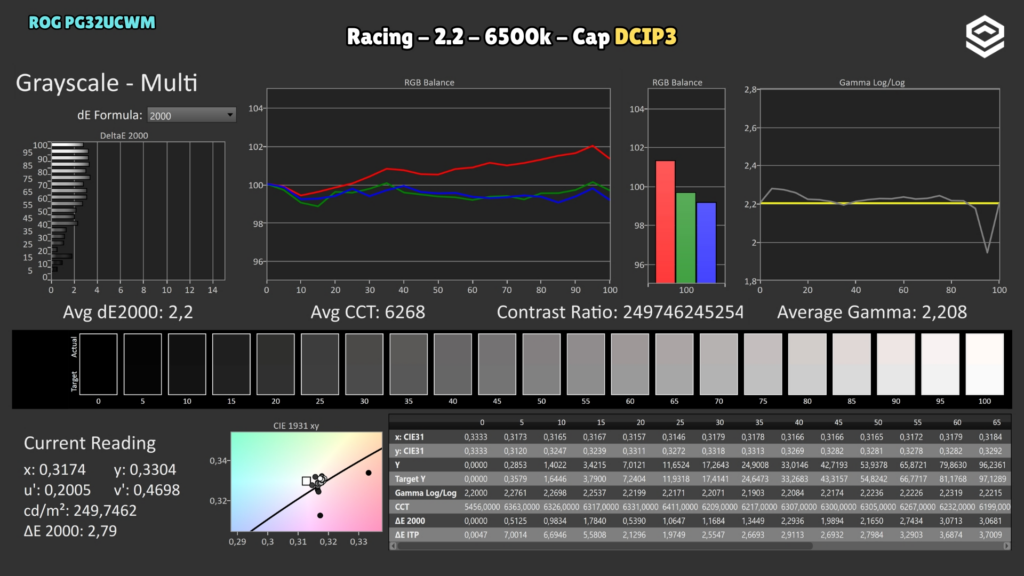ASUS ROG PG32UCWM · Grayscale · DCI-P3