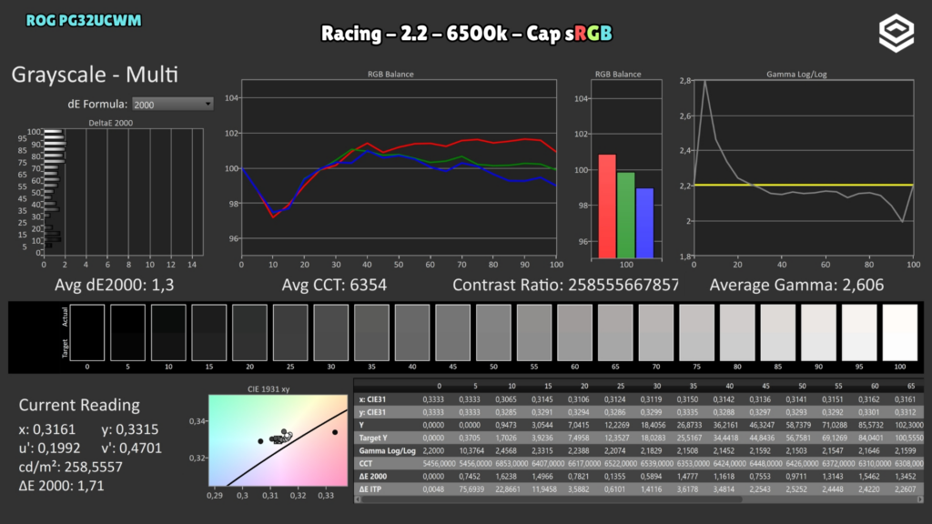 ASUS ROG PG32UCWM · Grayscale · sRGB