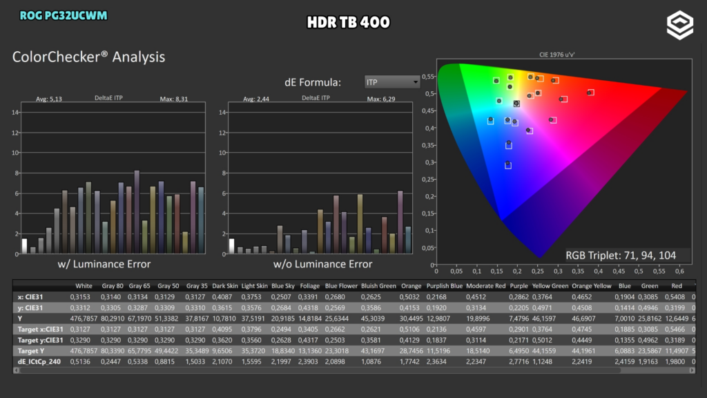 ASUS ROG PG32UCWM · ColorChecker HDR