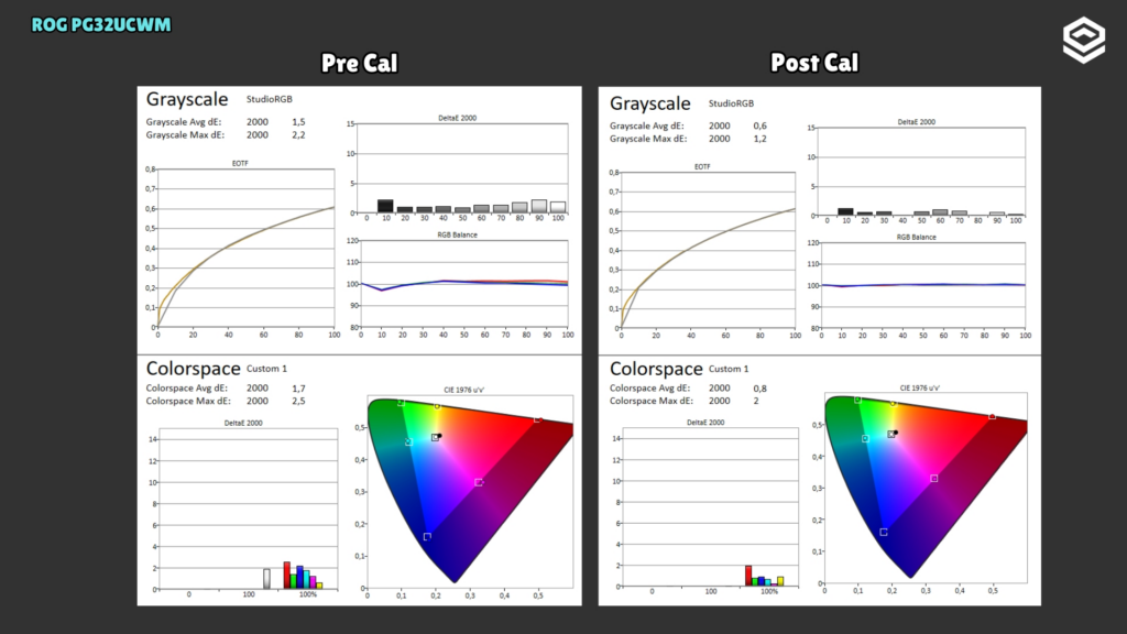 ASUS ROG PG32UCWM · Before and after calibration