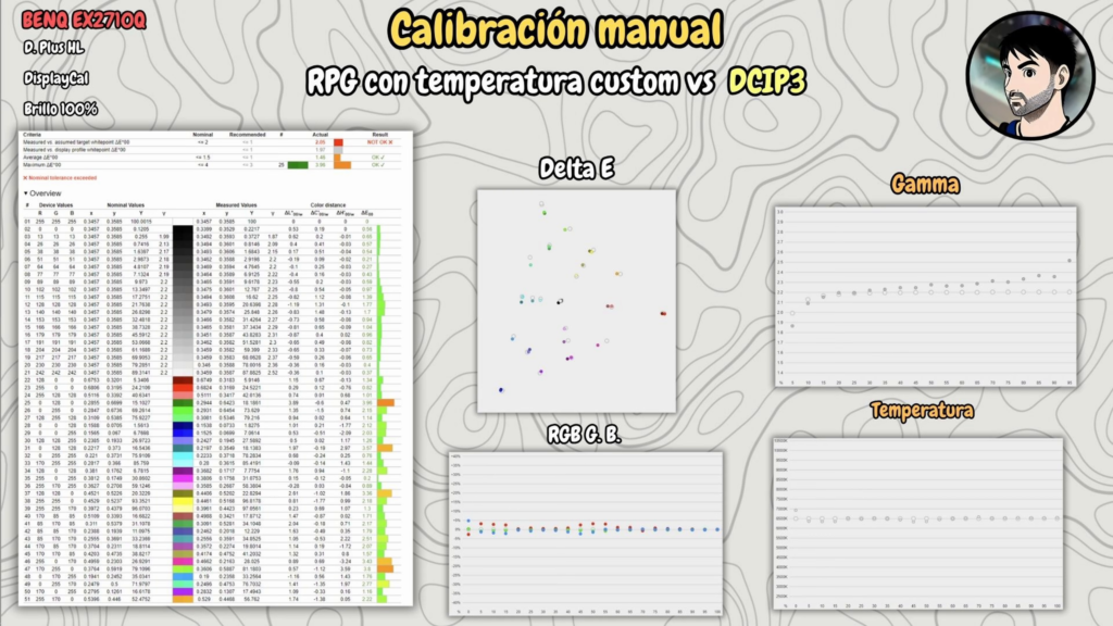 BenQ EX2710Q · DisplayCAL colour · manual RPG calibration