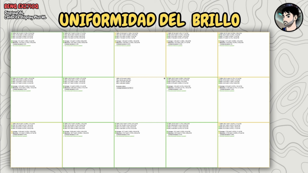 BenQ EX2710Q · Uniformity · DisplayCAL