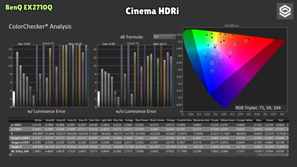 BenQ MOBIUZ EX2710Q · Cinema HDRi · ColorChecker HDR