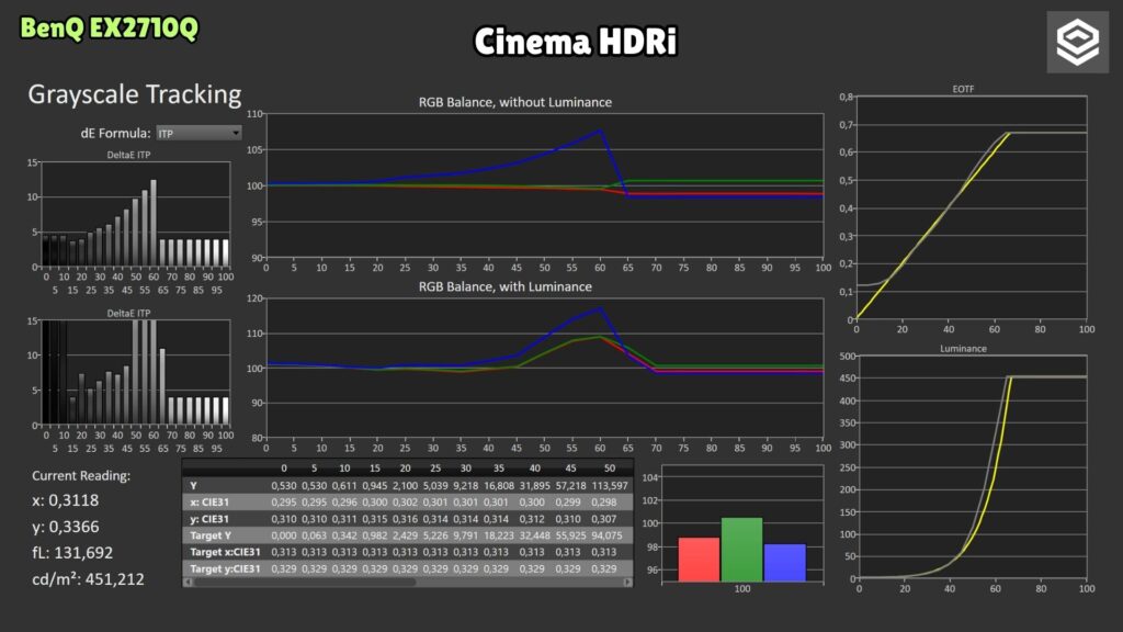 BenQ MOBIUZ EX2710Q · Cinema HDRi · grayscale and PQ