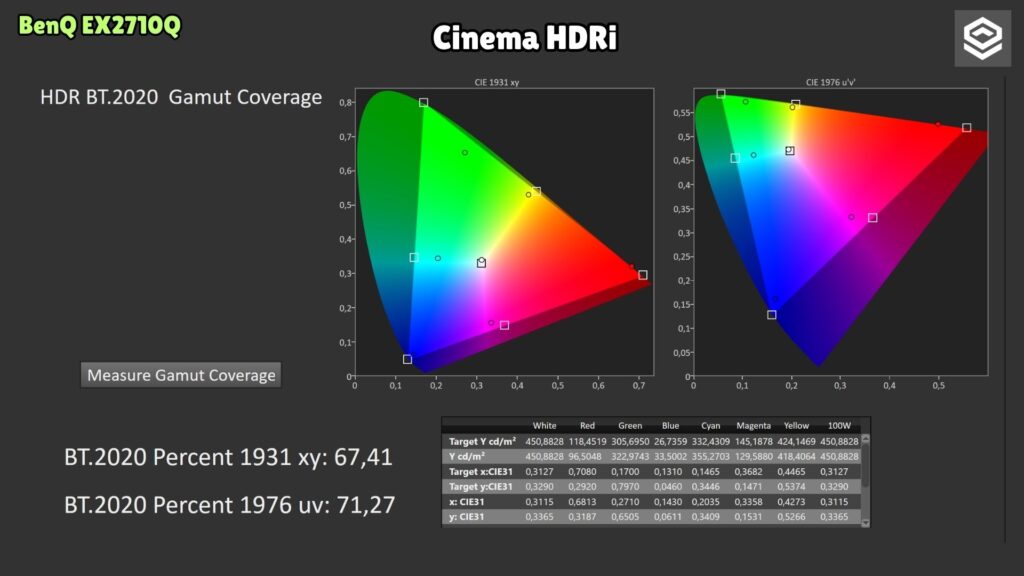 BenQ MOBIUZ EX2710Q · Cinema HDRi · BT.2020 coverage
