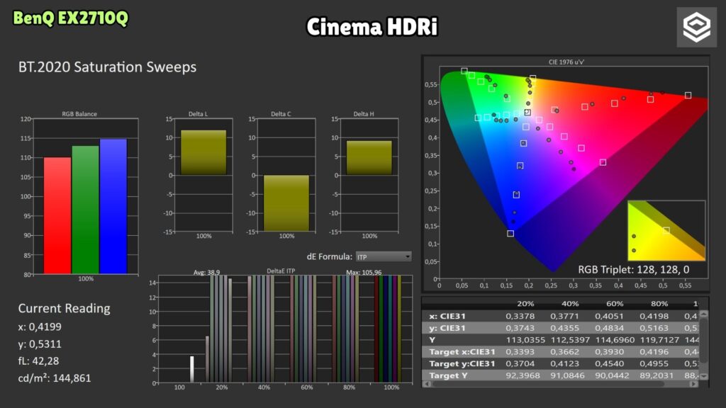 BenQ MOBIUZ EX2710Q · Cinema HDRi · BT.2020 sweeps