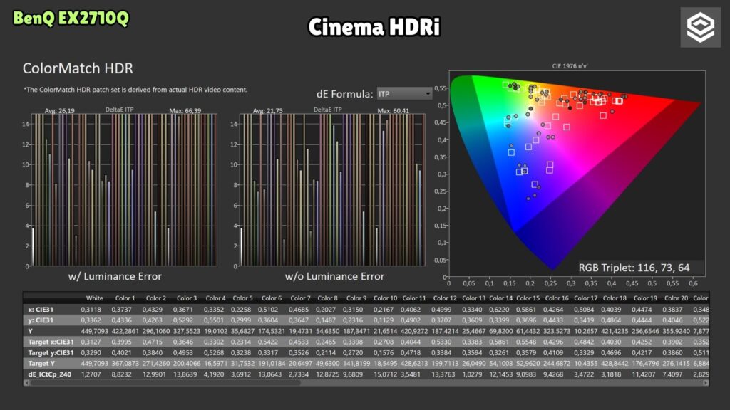 BenQ MOBIUZ EX2710Q · Cinema HDRi · ColorMatch HDR