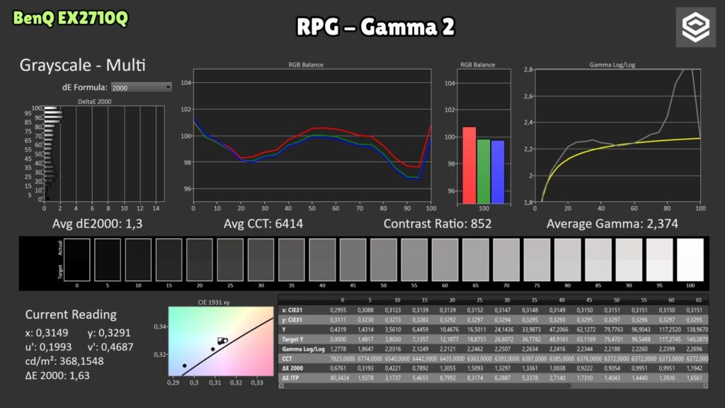 BenQ MOBIUZ EX2710Q · RPG Gamma 2 · grayscale